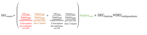 Formule mathématique présentant la décomposition (CDI, CDD) des demandeurs d'emploi en catégorie C